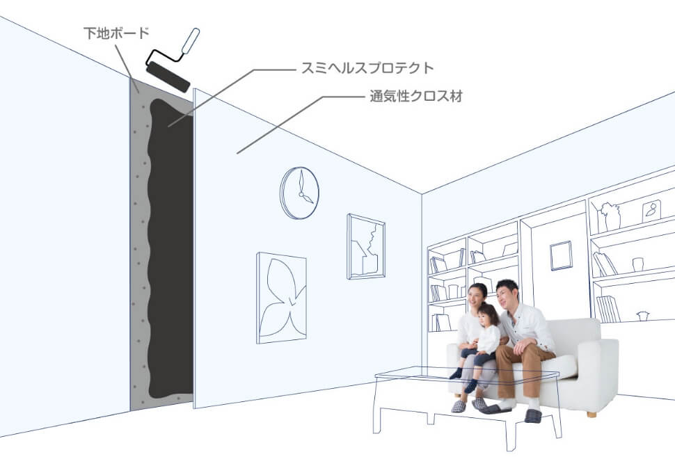 Sumi Health Protect［ヘルスプロテクト］